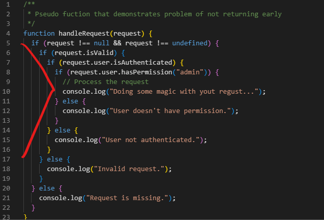 v-shaped function